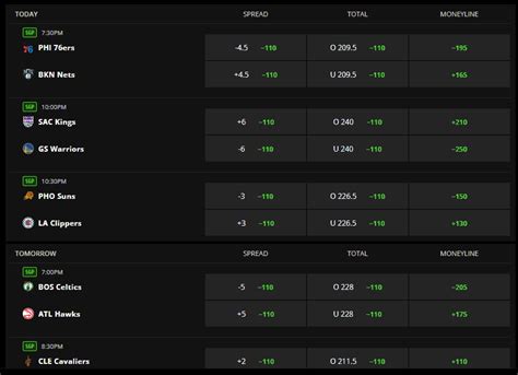 draftkings moneyline meaning
